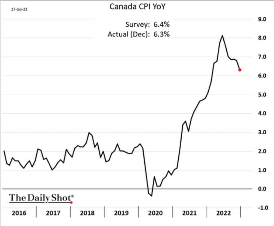 /brief/img/Screenshot 2023-01-18 at 08-01-59 The Daily Shot Investors now see monetary policy as too restrictive.png